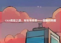 CSGO竞技之路，军衔等级表——荣耀的刻度